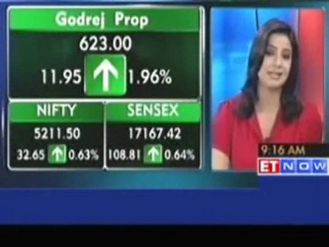 Sensex gains 0.9% in early trade, ICICI Bank, HDFC and TCS up