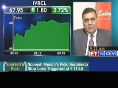 Emkay Global : Global liquidity driving market