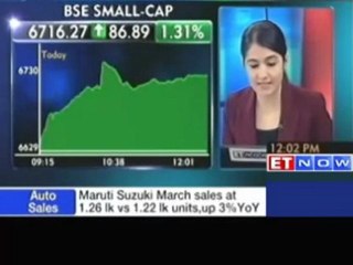 Sensex choppy - NTPC, DLF, L&T, TCS and BHEL gain