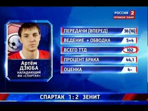 soccer-football.ru | Футбол России. Выпуск за 03 апреля 2012 года