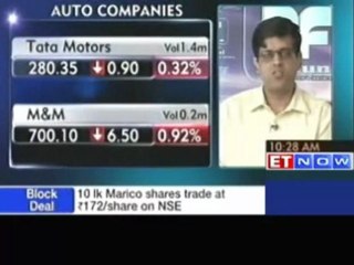 Fortune Equity India on Hero MotoCorp strike