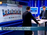 La course 2012 : le vote Mélenchon devient à la mode chez les classes moyennes urbaines