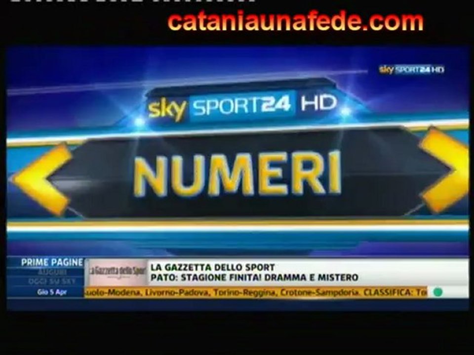 I numeri di Chievo-Catania