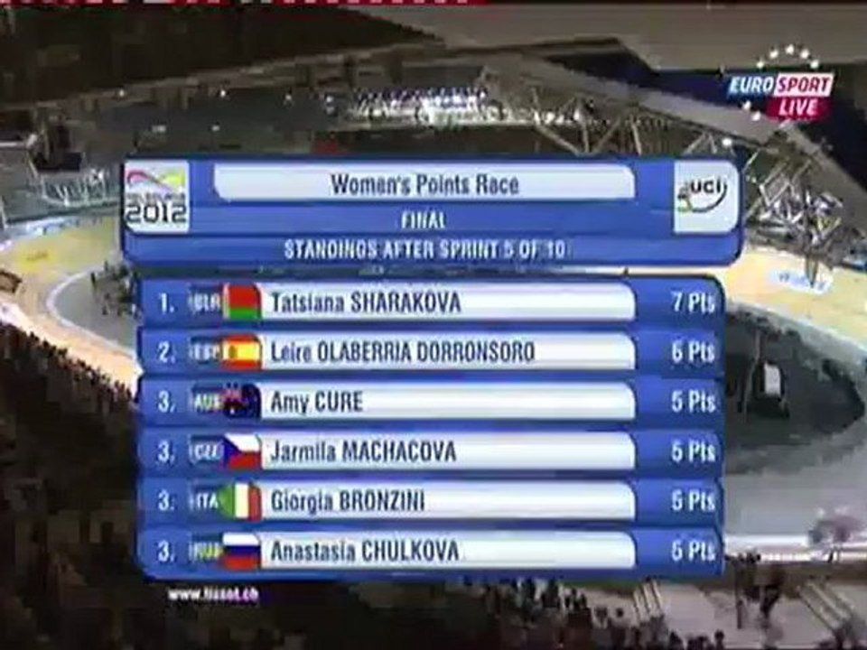 Mondiaux sur piste 2012 course au point dame