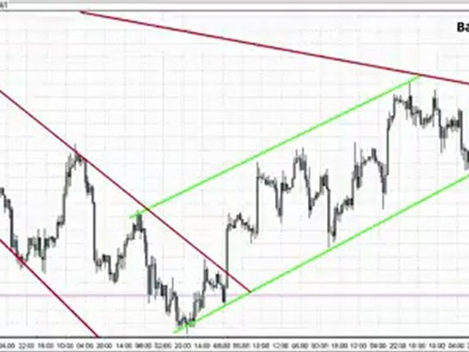 EUR/USD CHART ANIMATION - 06 AVRIL 2012