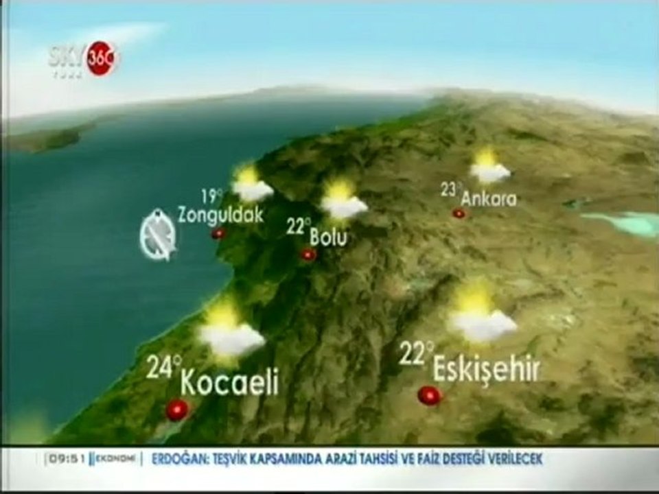 Hava Durumu