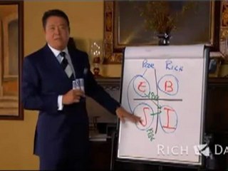 The CashFlow Quadrant