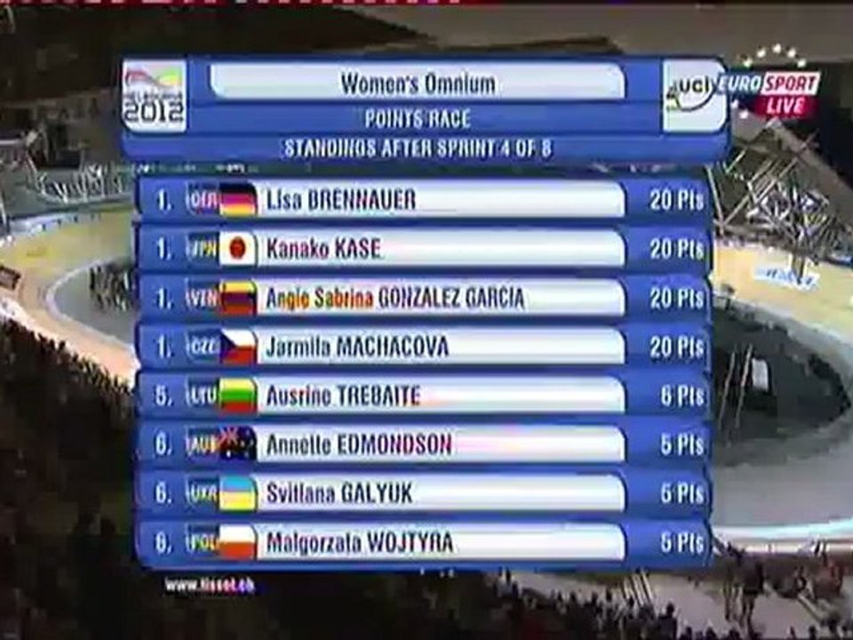 Mondiaux sur piste 2012 Course aux points dame