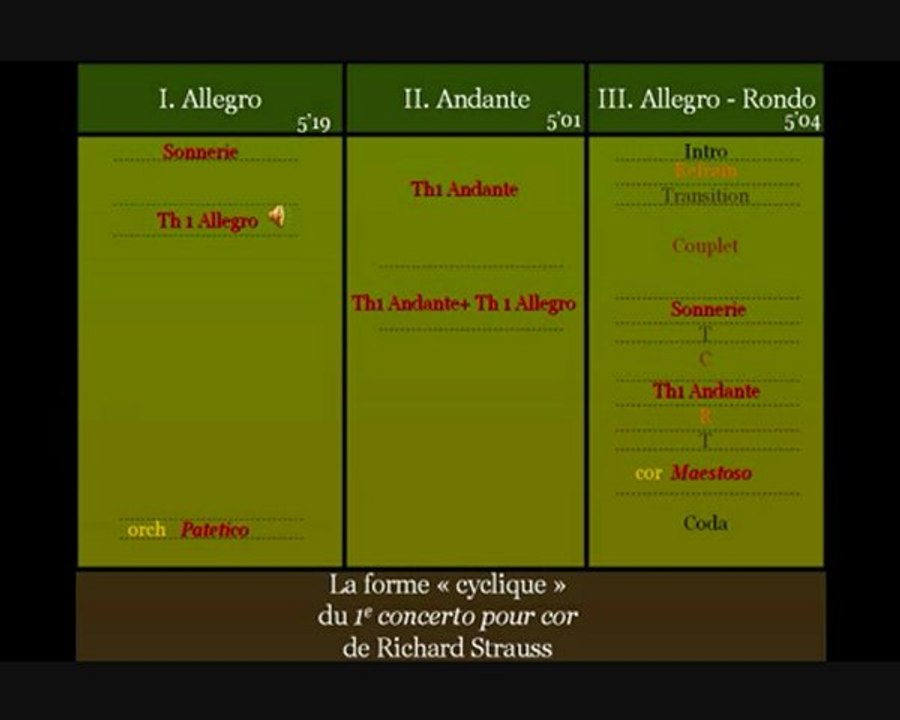 Waldhornkonzert (Strauss): une affaire de famille