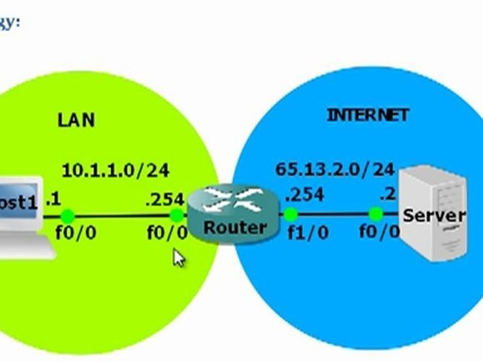 Configuring DHCP Relay
