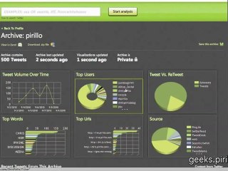 What are People Saying about You on Twitter?