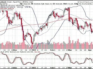 Formation bourse La semaine boursière du 9/04 au 13/04/2012