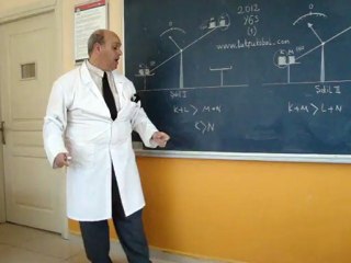 2012  YGS  FİZİK  1. SASU VE VİDEO ÇÖZÜMÜ