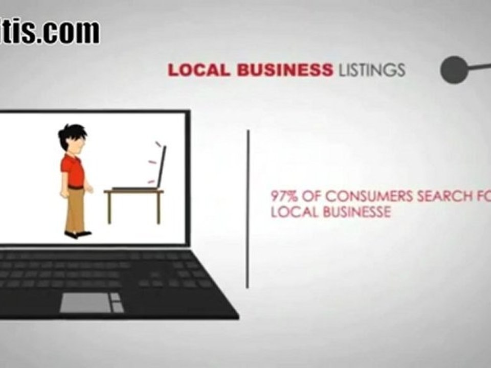 Las Vegas Internet Marketing | Vaultis.com 866-591-1825