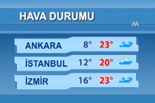Hava durumu