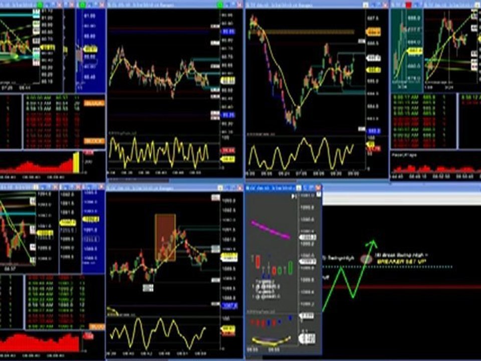 invest trader