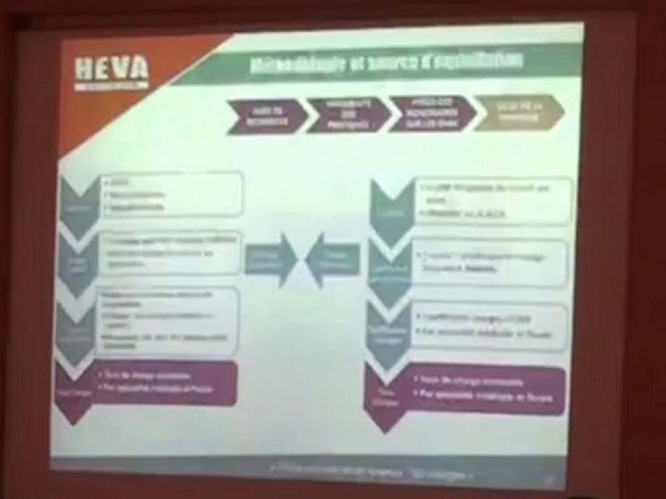 Charges professionnelles et honoraires médicaux