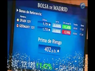 La desconfianza dispara la prima y mantiene a la bolsa en mínimos anuales