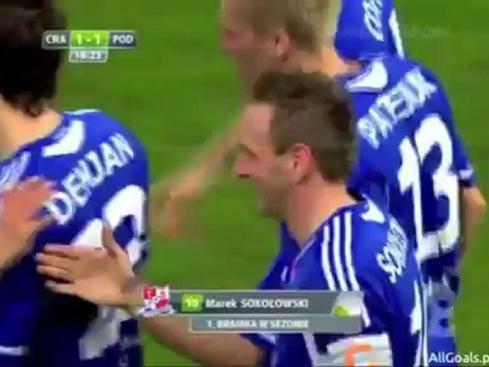 Buts Championnat Pologne