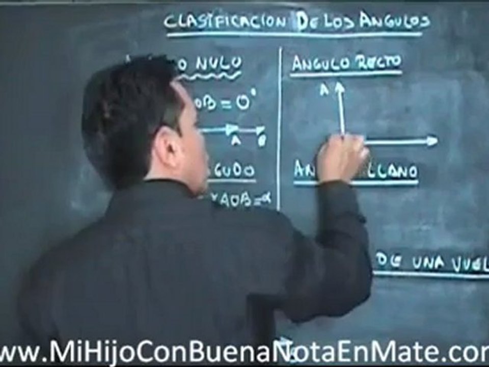 Angulos y su clasificación