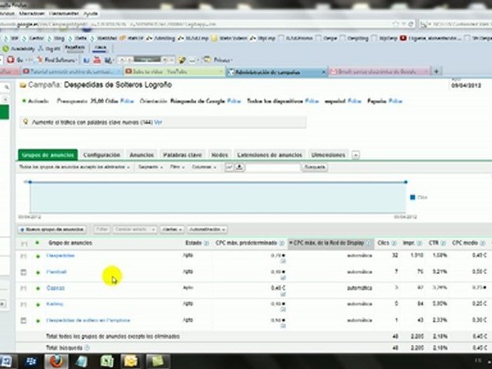 Panel de control. Posicionamiento Web Google AdWords