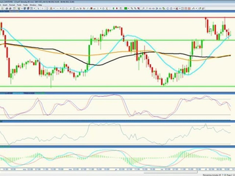 Point de marché forex