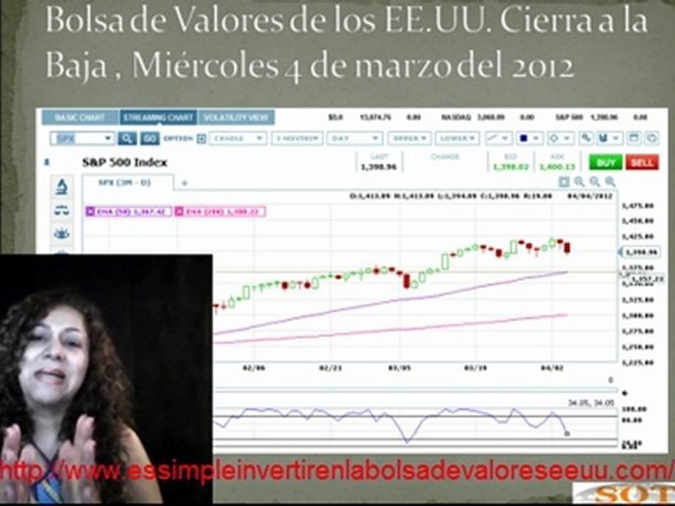 Porque crees que Wall Street Cierra a la Baja ?