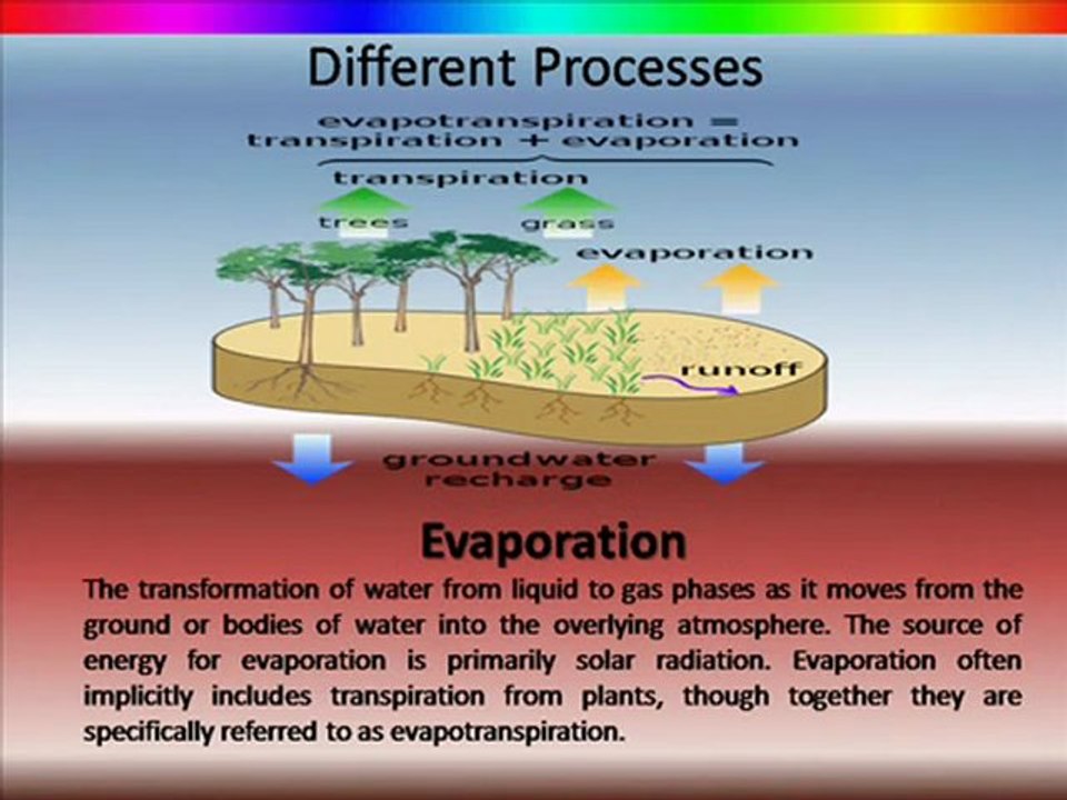 Water Cycle