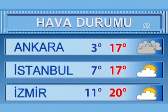 Hava durumu