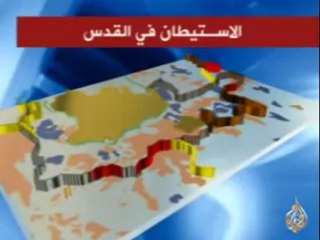 الاستيطان في القدس