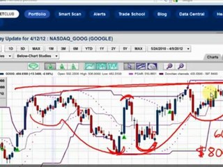 Google reports earnings after the bell tonight. Which ...