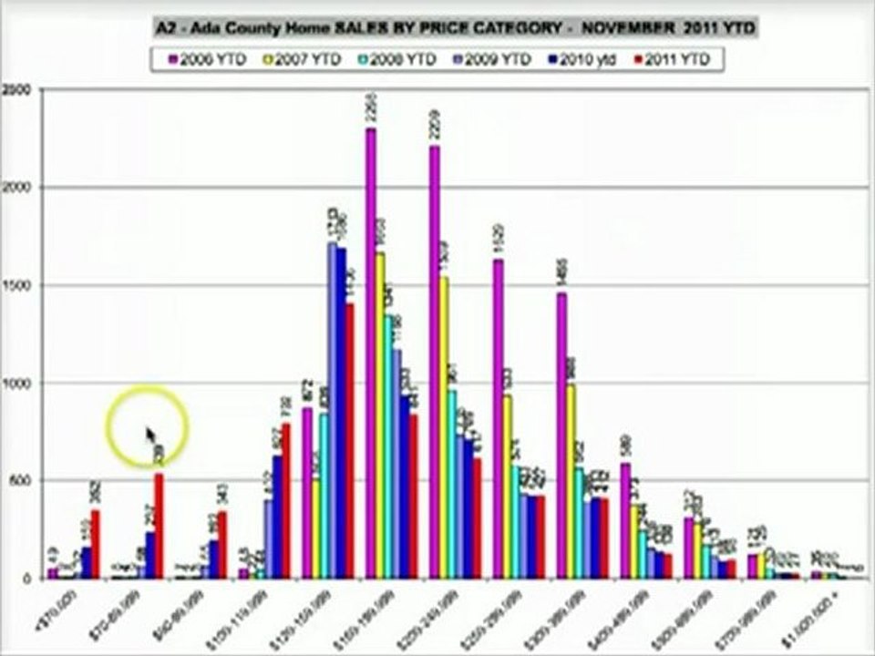 Real Estate Boise Market Update - Home Sales