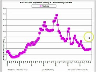 Real Estate Boise Market Update