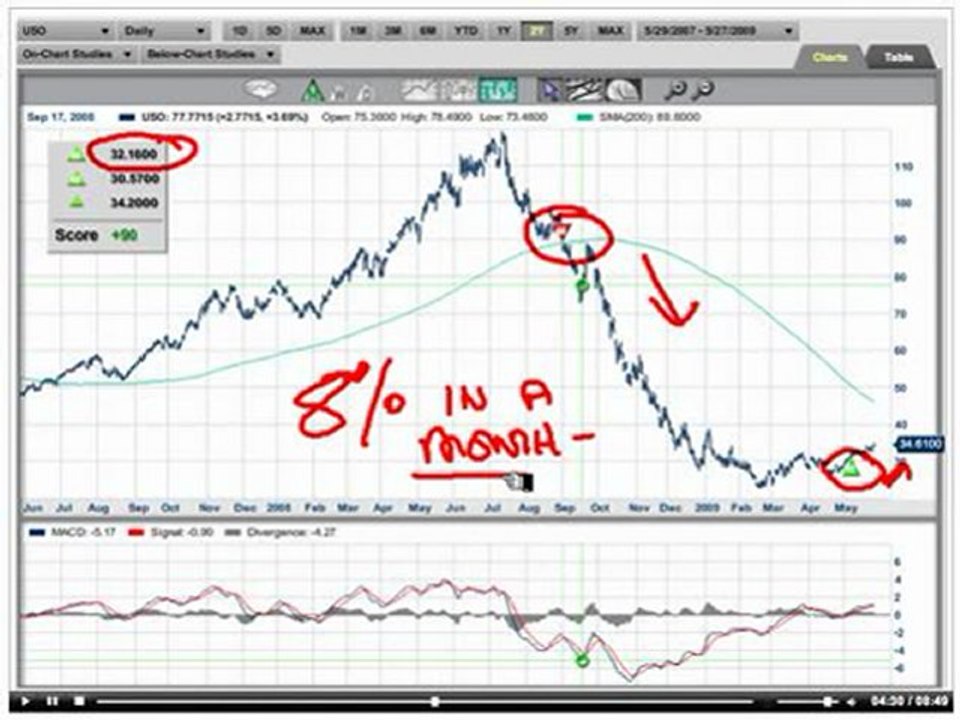 Penny Stock Prophet Review + Bonus