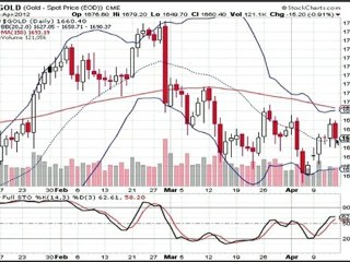 Formation bourse La semaine boursière du 16/04 au 20/04/2012
