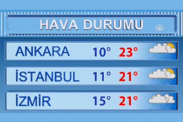Hava durumu