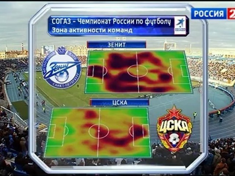 «Зенит» — ЦСКА. Разбор 1-го тайма