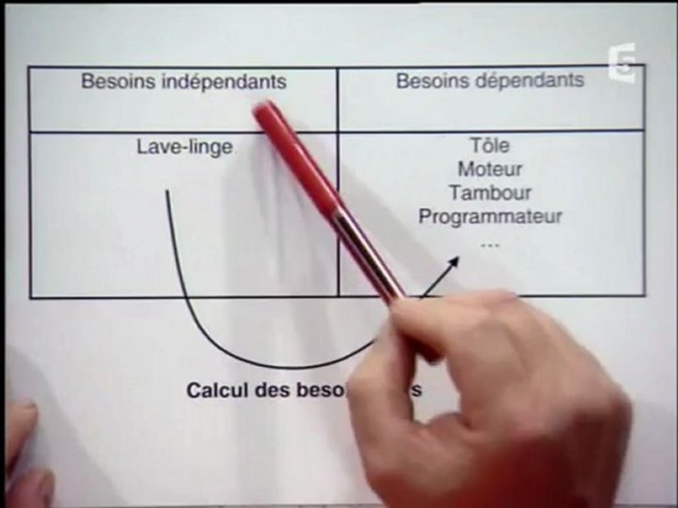 Qualite et organisation