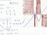 studio di funzione polinomiale massimi e minimi (derivata prima)