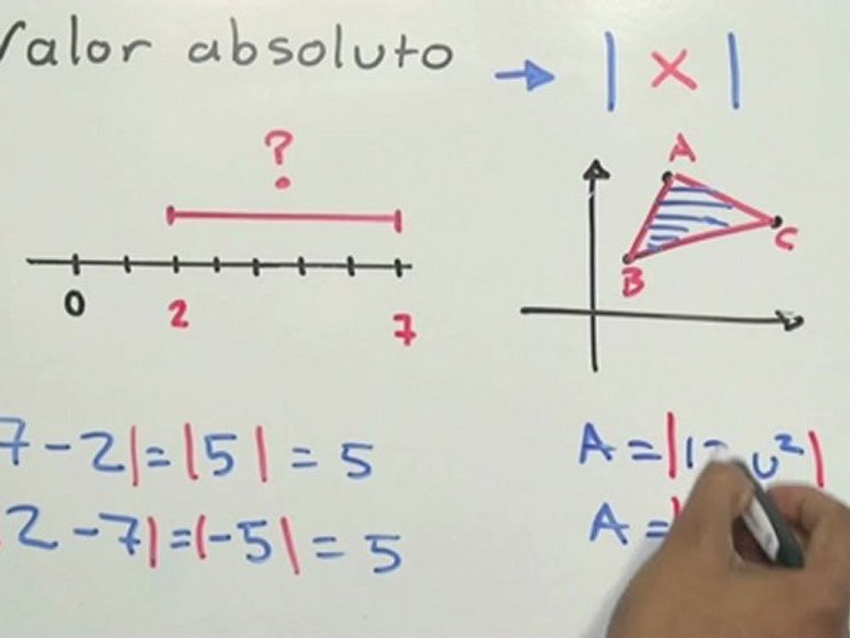 Valor absoluto - HD