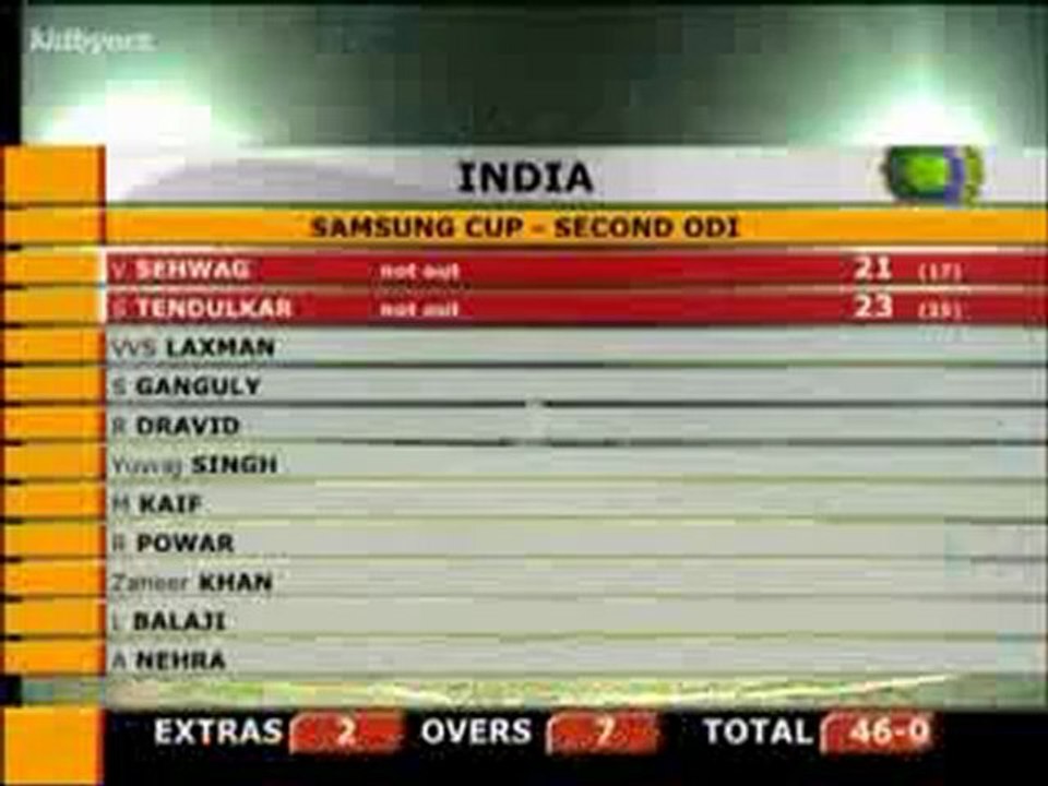 Pakistan vs India 2004 Samsung Cup 2nd ODI Match Highlights - YouTube