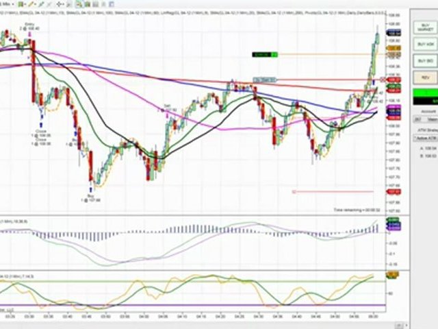 Oil Trading Courses and Oil Trading Courses SCAMS