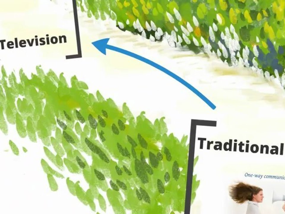 Internet Marketing Consultant Knowledge For More Customers!