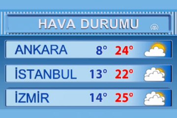 Hava durumu