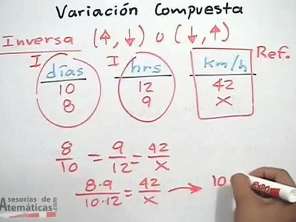 Variación compuesta (directa, inversa y mixta) - Vídeo Dailymotion