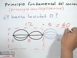 Principio multiplicativo