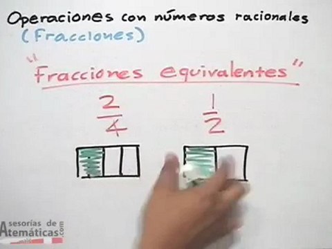Concepto de fracciones (quebrados)