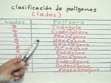 Clasificación de polígonos (nombres) - HD