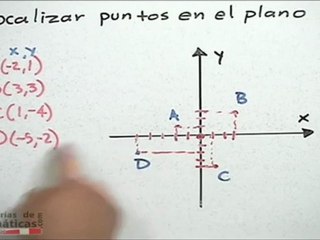 Ubicacion de puntos en el plano cartesiano - HD