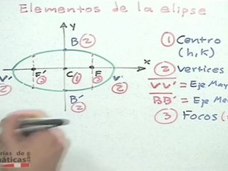 Concepto y elementos de la elipse - HD